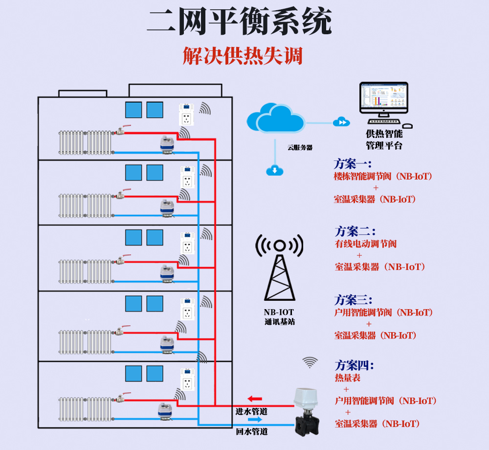騰越科技-二網平衡系統(tǒng)
