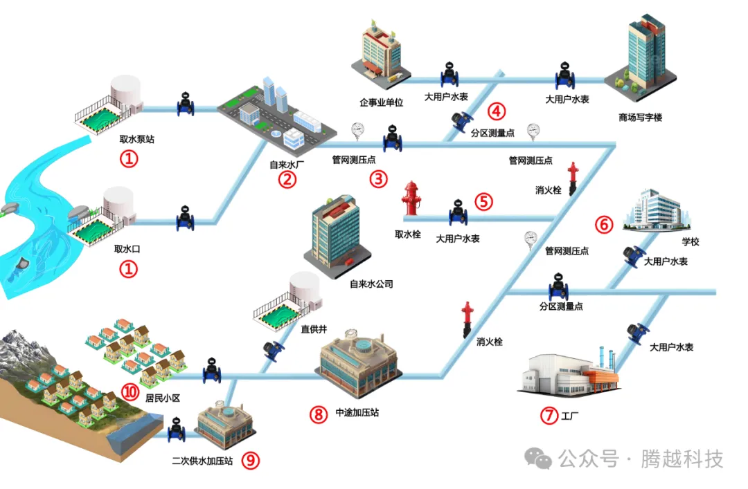 管網(wǎng)漏損圖