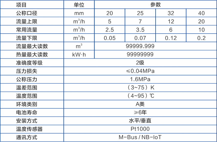 調控式超聲波熱量表參數(shù)